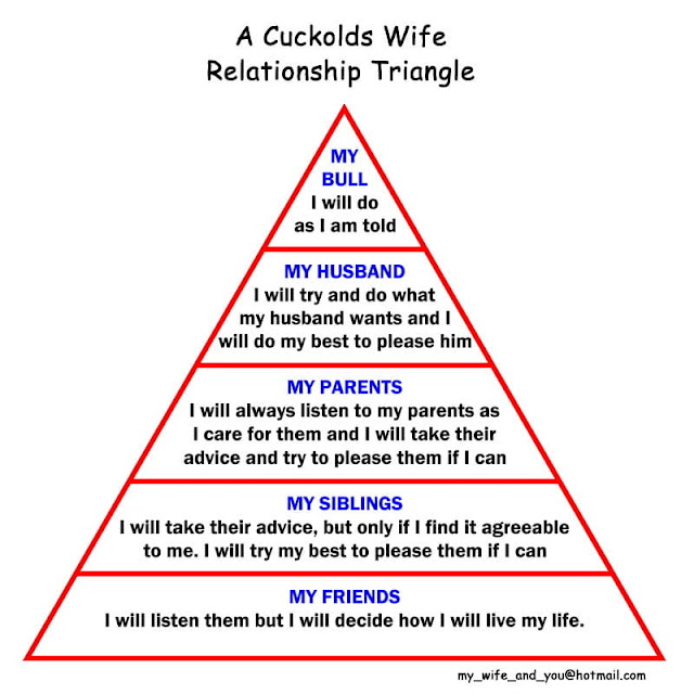 Cuckold Wife Relationship Triangle