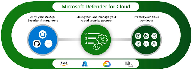 Protect your web apps from modern threats with Microsoft Defender for Cloud