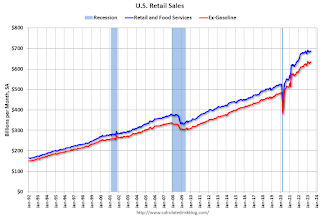 Retail Sales