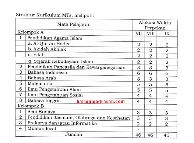 Struktur Kurikulum MTs Sesuai KMA Nomor 184 Tahun 2019