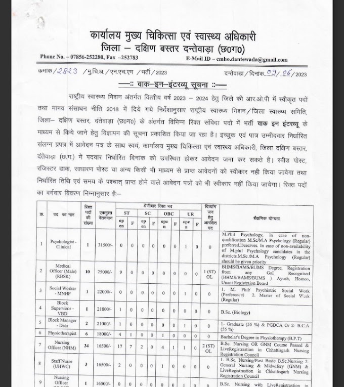 Chhattisgarh Dantevada helth Department 204 Vacancy 2023 | छत्तीसगढ़ जिला दंतेवाड़ा स्वास्थ्य विभाग में 204 पदों की वैकेंसी..