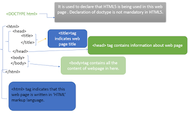LEARN HTML IN FUNNY WAY