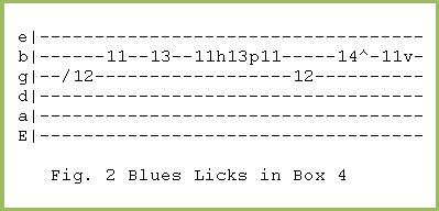 Blues Licks in Box 4 Guitar Tab