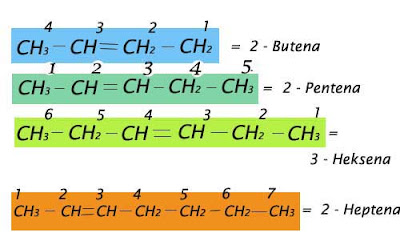 Tata Nama Senyawa Alkena