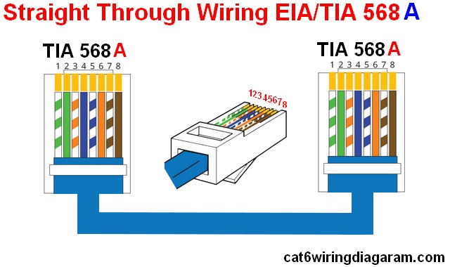 rj45 ethernet wiring diagram cat 6 color code  cat 5 cat 6