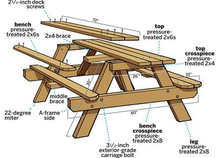 how to do it the picnic table top consists of