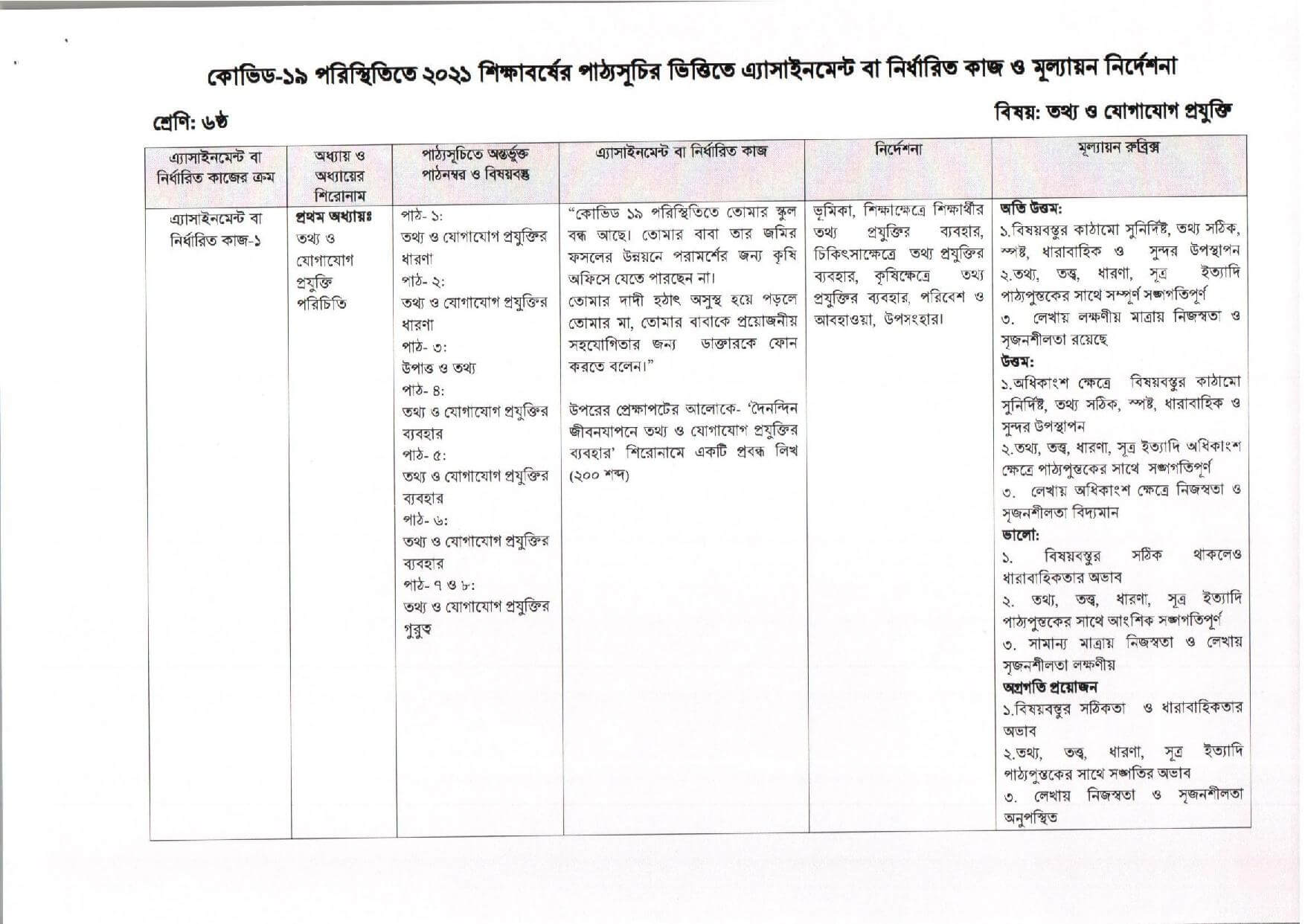 Class 7 11th Week ICT Assignment