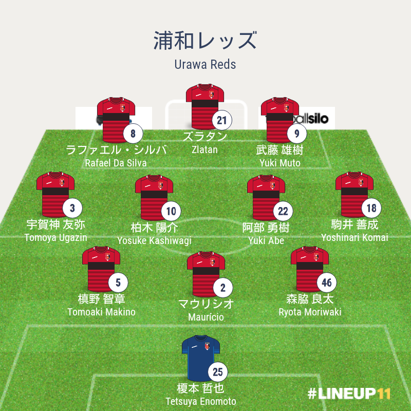 浦和レッズvsシャペコエンセ戦 スルガ銀行チャンピオンシップ17 結果詳細 スタメン 選手交代 フォーメーション 海外サッカー情報ブログ