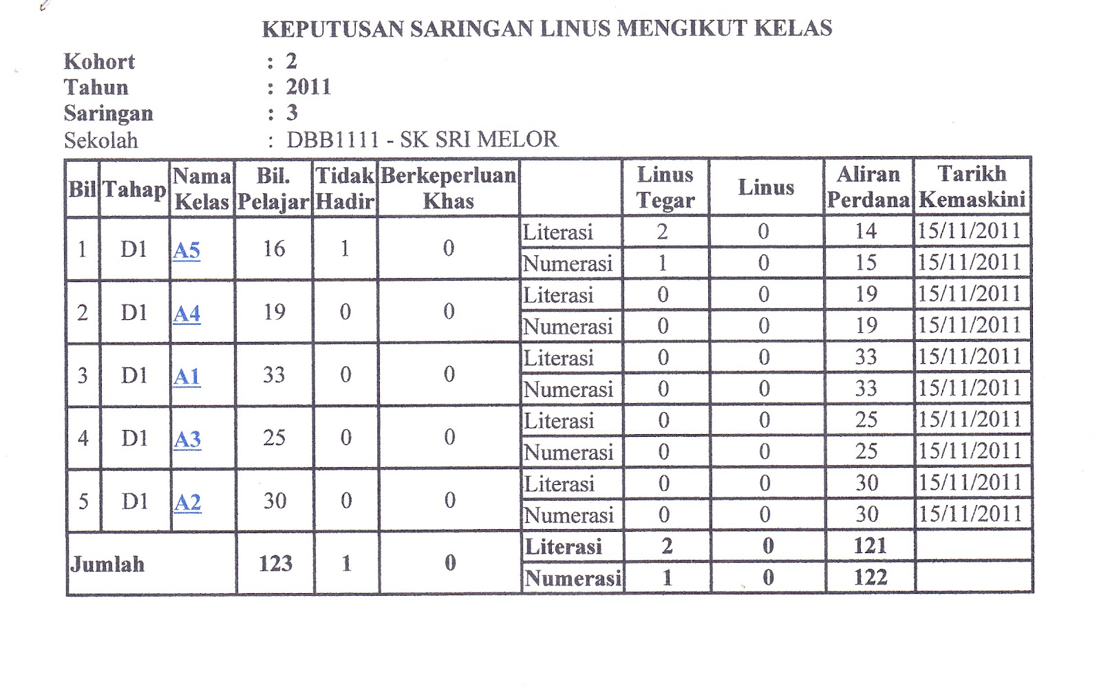 CATATAN CIKGU KELAS PEMULIHAN KHAS SK SRI MELOR: UJIAN 