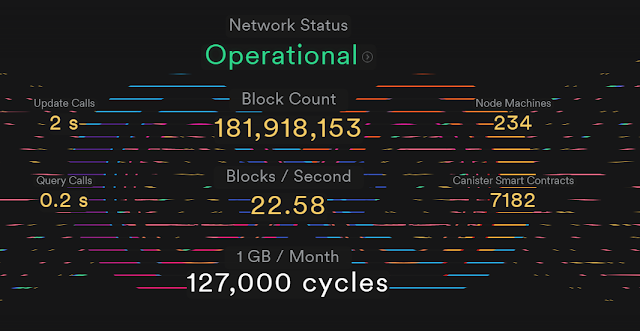 Image of  Internet Computer (ICP) coin network status usage