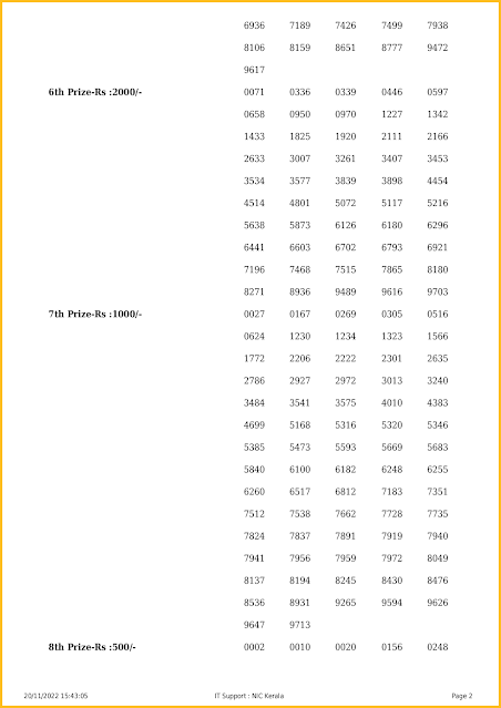 br-88-live-pooja-bumper-lottery-result-today-kerala-lotteries-results-20-11-2022-keralalotteriesresults.in_page-0002