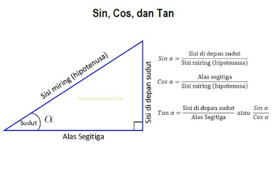  Rentang sudut ini disebut dengan sudut istimewa 2021+ Tabel Sin Cos Tan 0 Sampai 360 (Lengkap File)