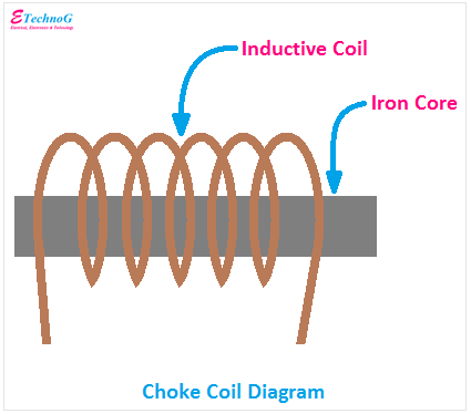 Choke Coil Diagram