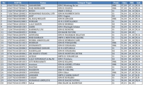 Daftar Nama Guru yang Cair Sertifikasi Triwulan 1 Tahun 2017 Bulan Maret