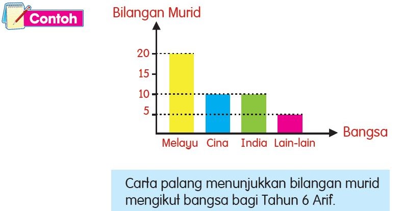 Contoh Soalan Upsr Sains Dan Jawapan - Meteran i