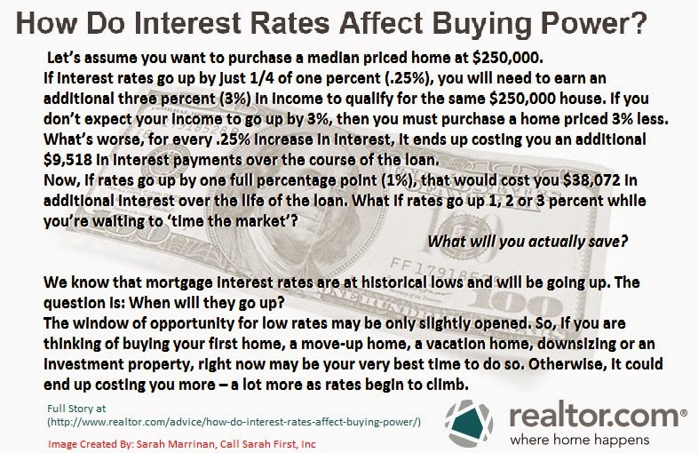 Low interest rates = more buying power!