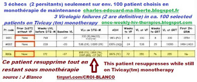 MINIDOLU vih HIV Dolutegravir Tivicay MonoDolu DOMONO CROI 2017 jose blanco