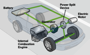 Hybrid Vehicle Diagram