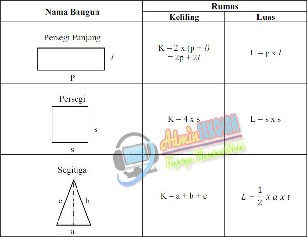 Materi Matematika Kelas 4 Sd Kurikulum 2013 Semester 2 Lengkap Admin Sekolah