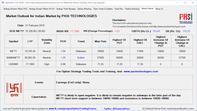 Indian Market Outlook: February 21, 2019