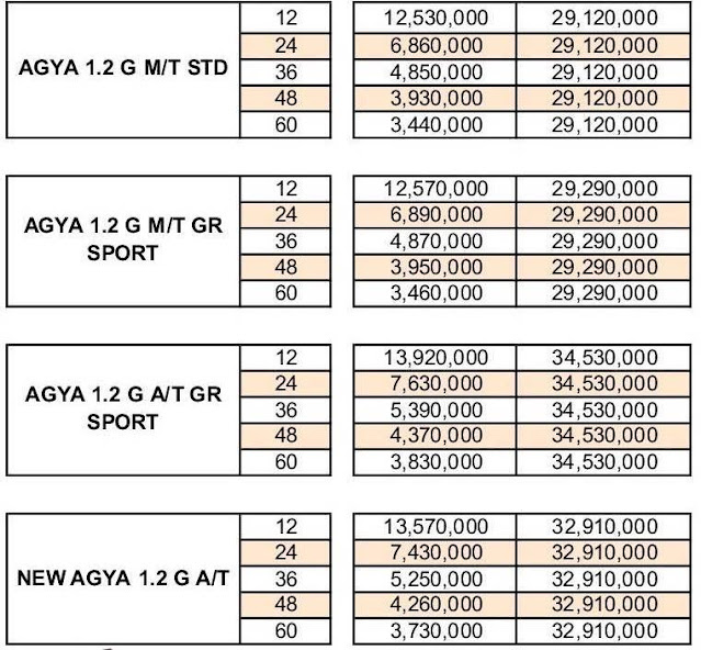 Paket Kredit Toyota Agya Pekanbaru Riau