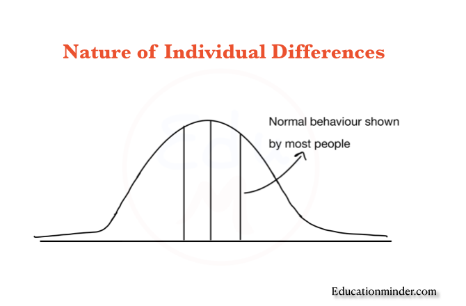 Nature of individual differences