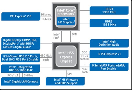 h55 chart