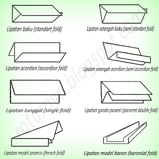 RatuRaya Jenis Lipatan Surat