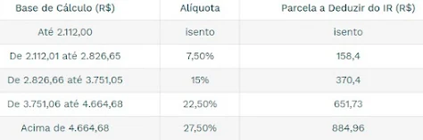 Imposto de Renda 2024