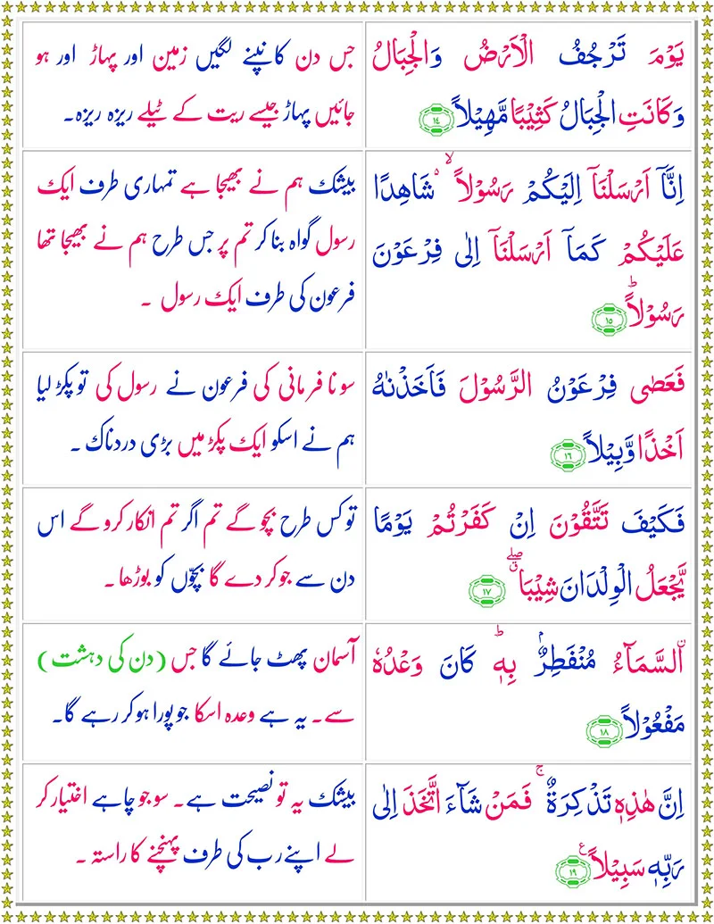 Surah Al-Muzzammil with Urdu Translation,Quran,Quran with Urdu Translation,