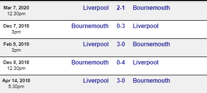 Head to Head Liverpool vs Bournemouth