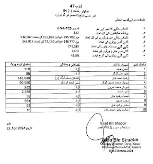 By elections Kasur results