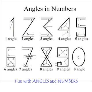 Angles and Numbers