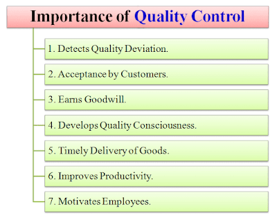 Importance Of Quality Control