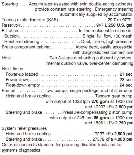 HAULPAK 930E-4 Hydraulic System