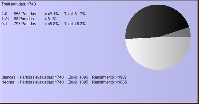 Estadisticas globales ICC open2013 qual2