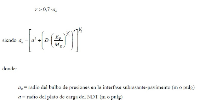 ENSAYOS DE DEFLEXIÓN