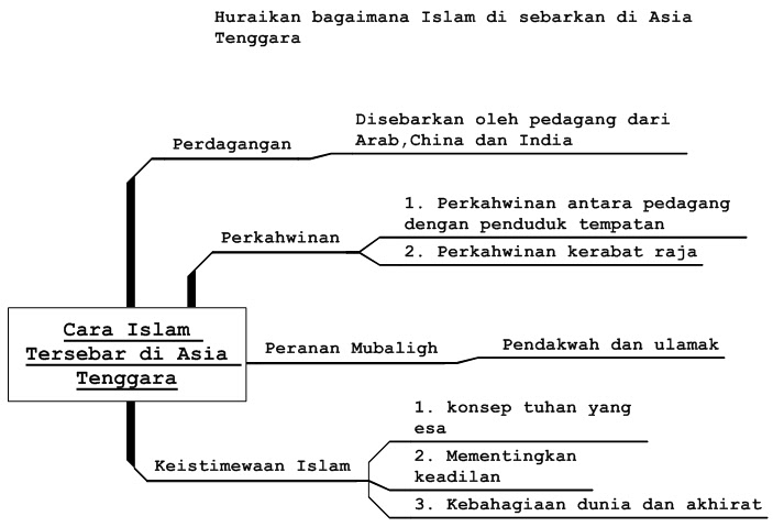 Soalan Zaman Renaissance - Terengganu v