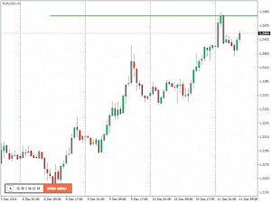 traiding expert forex grid channel