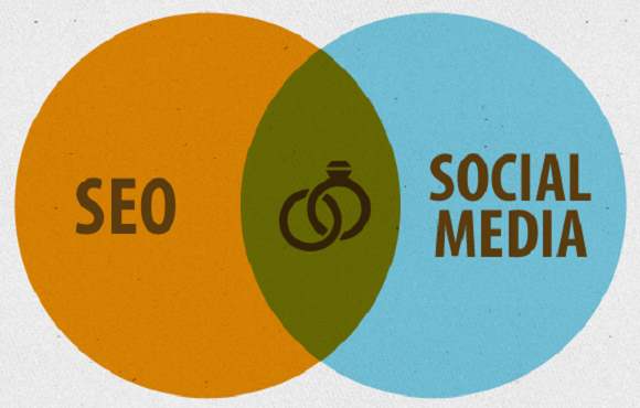 how social media impacts on SEO