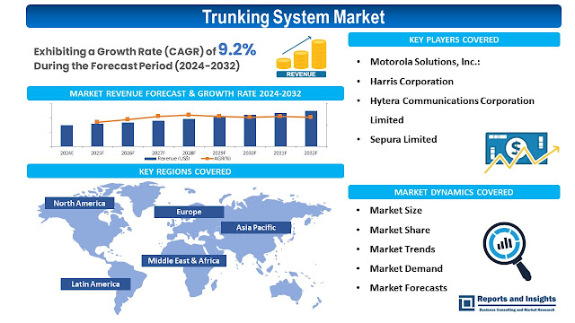 Trunking System Market