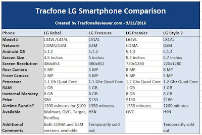 best lg smartphones tracfone