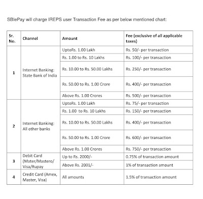 IREPS Transaction charges before 09.08.2016