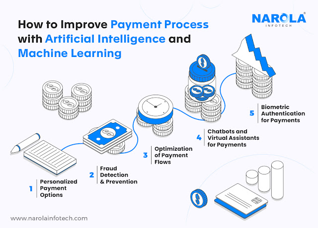 improve payment processes