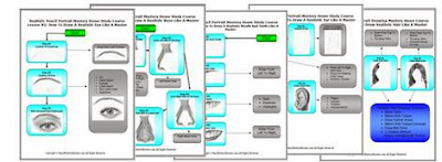 5 Lesson Process Maps : realistic pencil portrait mastery home study course