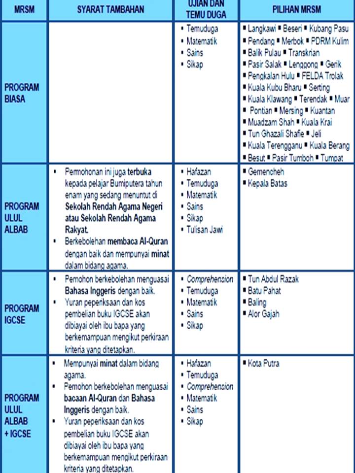 Contoh Soalan Ayat Hafazan Spm - M Soalan