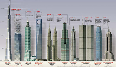 Tallest Building  World on General Knowledge Everyone Should Know  Tallest Buildings In The World