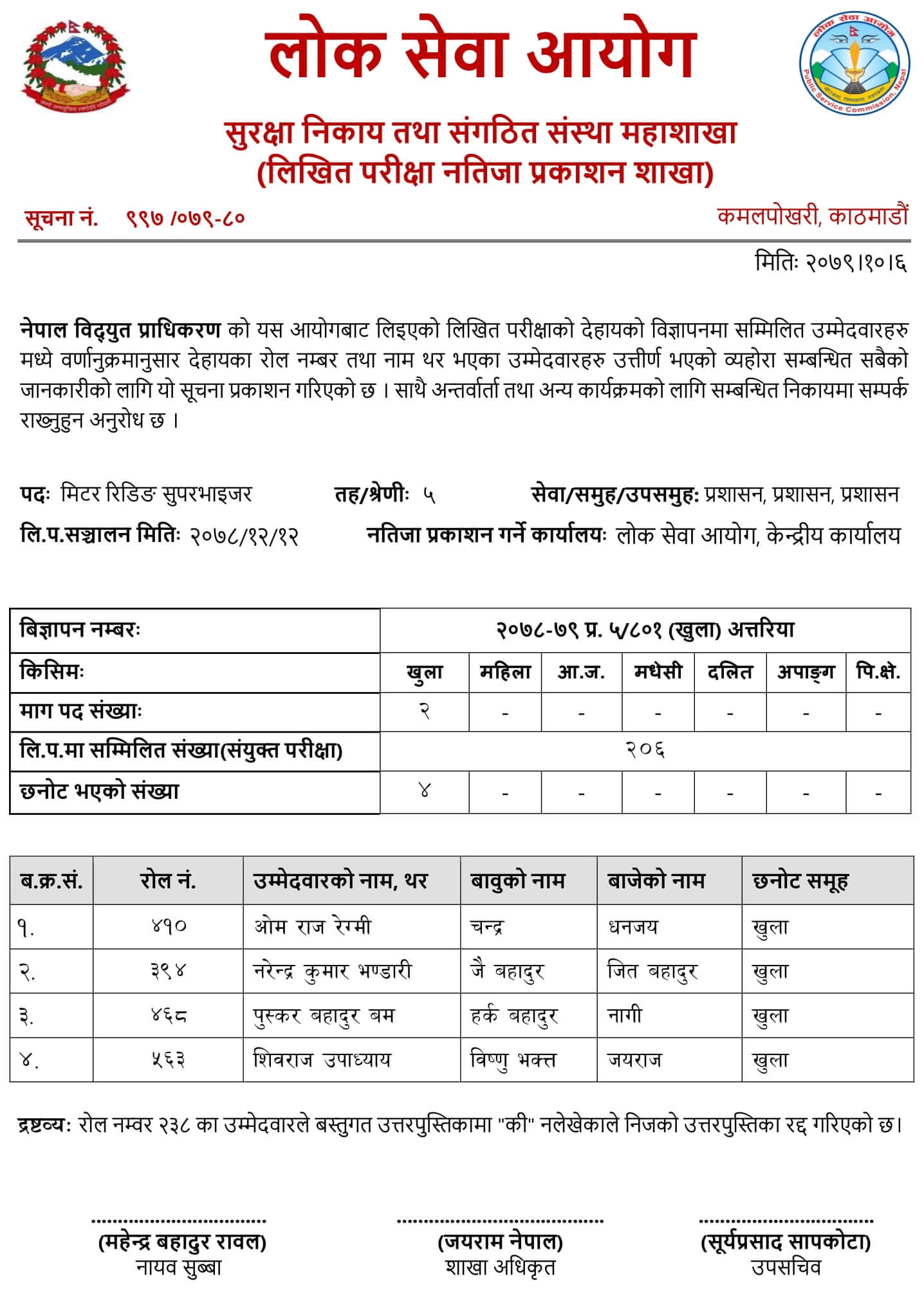 NEA Meter Reader and Accountant Exam Result