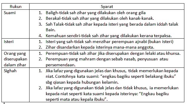 Nota Interaktif Pendidikan Islam SPM