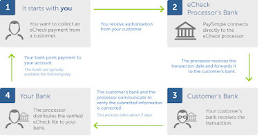 How does an Electronic Check work?